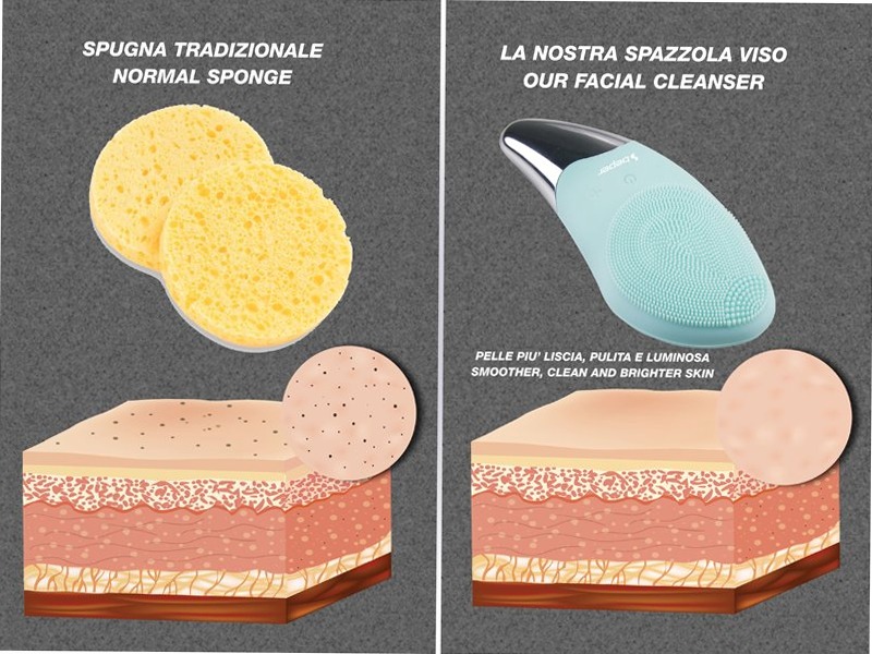 Spazzola Pulizia Viso Ricaricabile