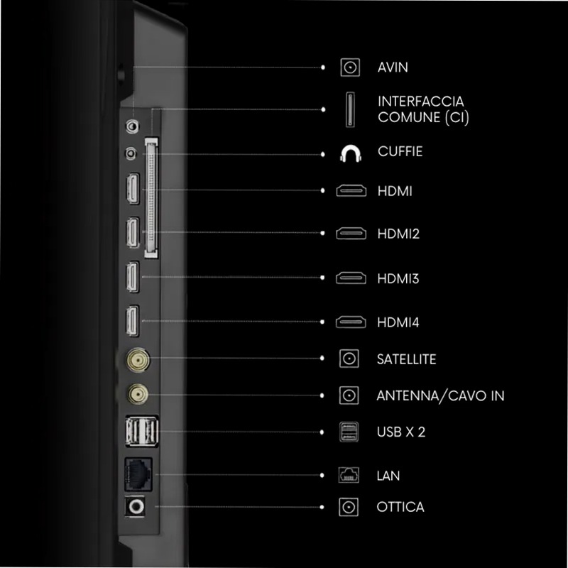 TV QLED S90G - 55 pollici