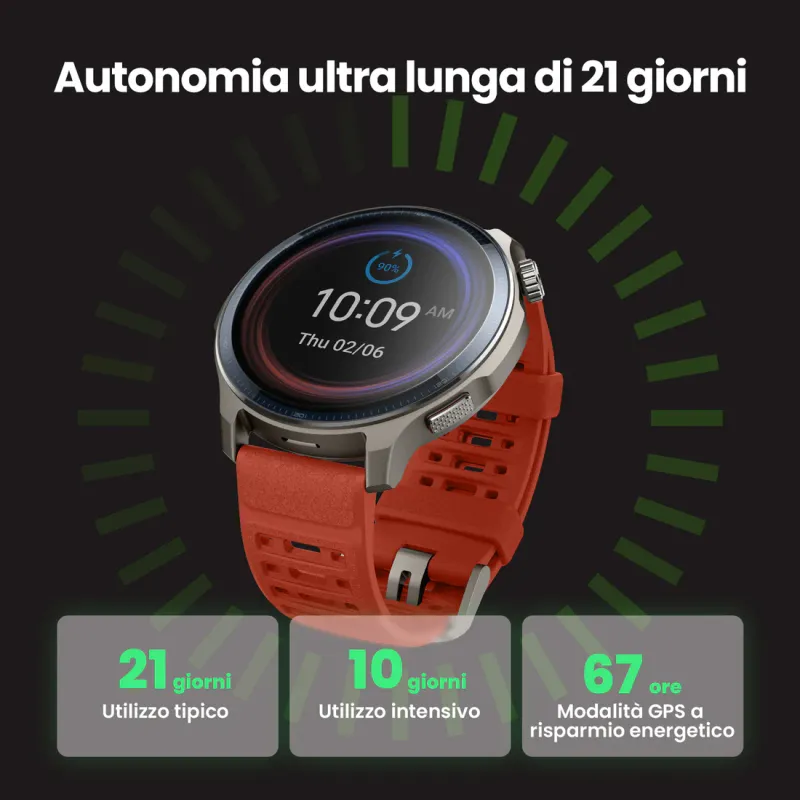 Balance 2 2GB
