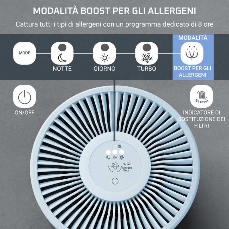 Pure Air Mini, Purificatore Aria Domestico con Filtrazione HEPA Allergy+