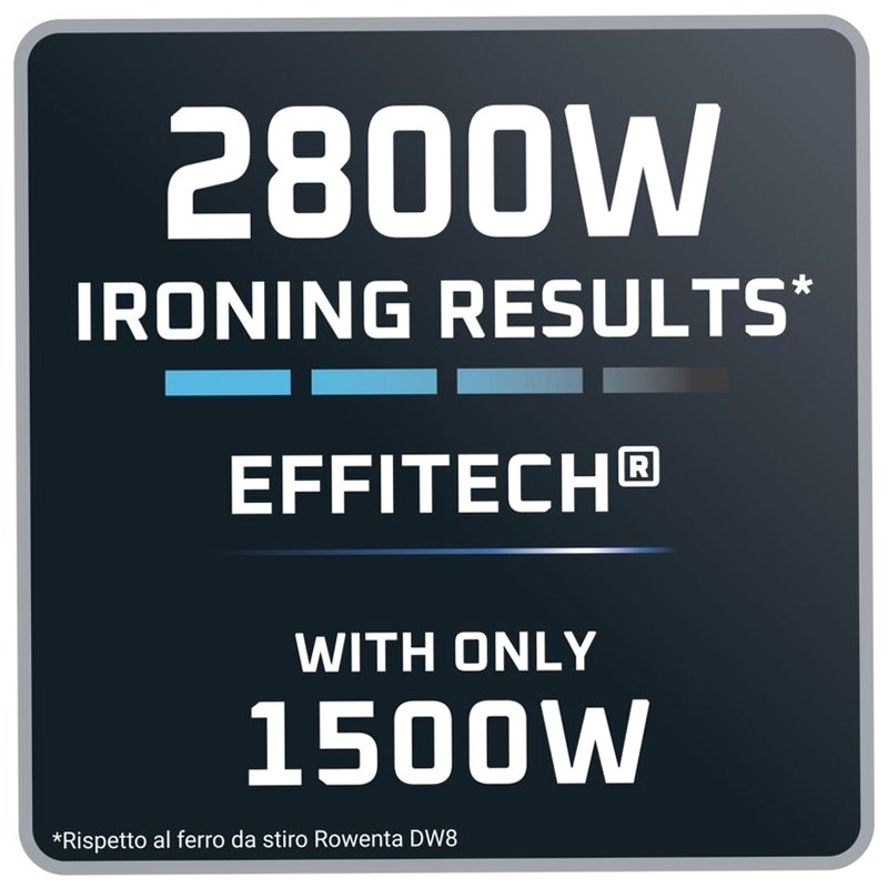 Ferro a Vapore Energy Force 70 Grigio 1250w