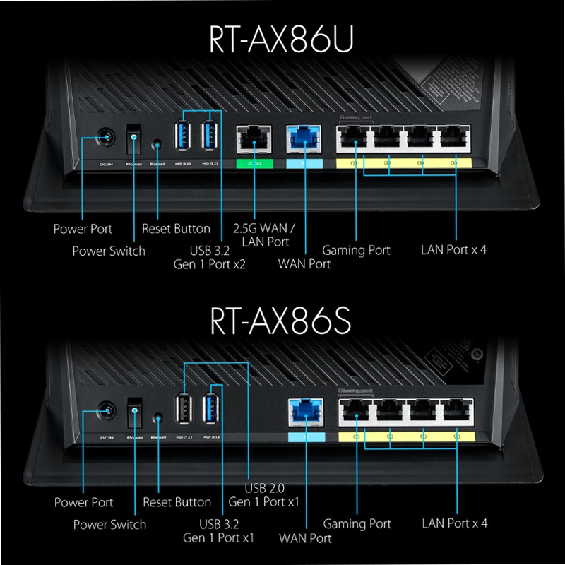 RT-AX86 Series(RT-AX86U/RT-AX86S) - Specifiche Generali Wi-Fi 6 gaming router