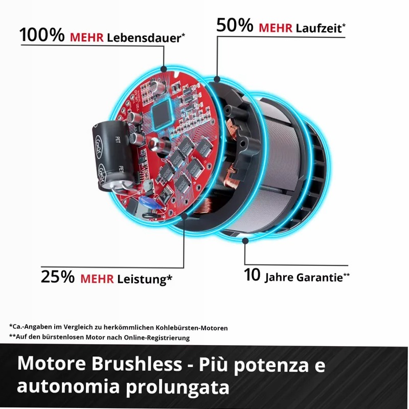 Einhell Tassellatore a batteria TP-HD 18/28 Li BL+4 (1x3,0Ah+)