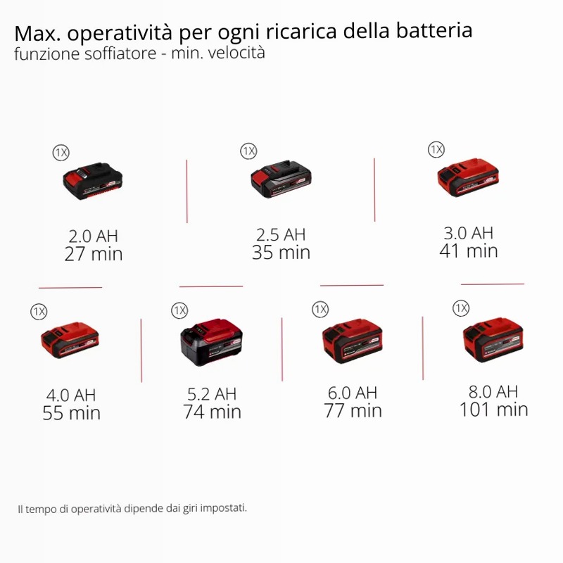 Einhell Soffiatore a Batteria TE-CB 18/270 Li - Solo