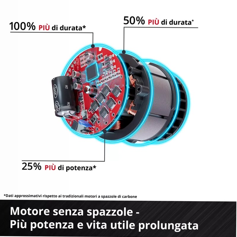 Einhell Tassellatore a batteria TP-HD 18/22 D Li BL - Solo