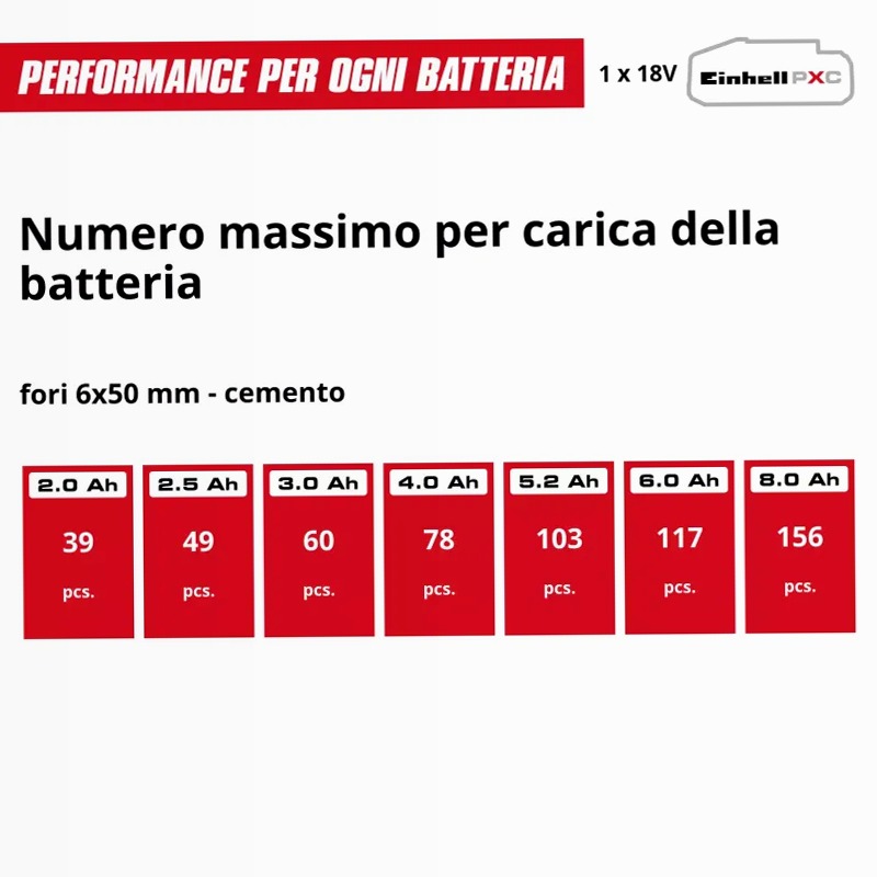 Einhell Tassellatore a Batteria TE-HD 18/20 Li