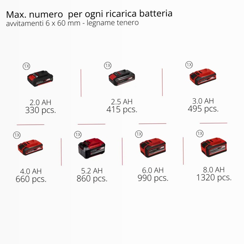 Einhell Avvitatore a percussione TP-CD 18/70-C Li-i BL - Solo