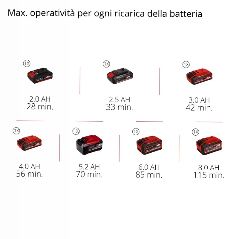 Einhell Compressore per auto a batteria CE-CC 18/23 D Li-Solo