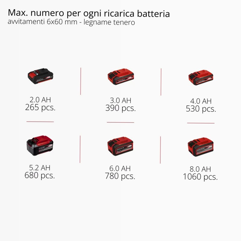 Einhell Avvitatore a impulsi a batteria TP-CI 18/250-C Li BL-Solo