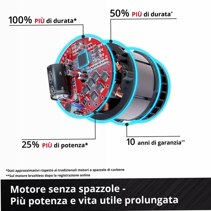 Einhell Avvitatore a impulsi a batteria TP-CW 18/260-C Li BL - Solo