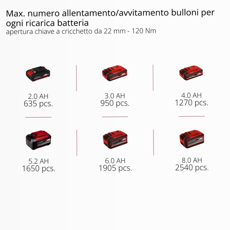 Einhell Avvitatore a impulsi a batteria TP-CW 18/260-C Li BL - Solo