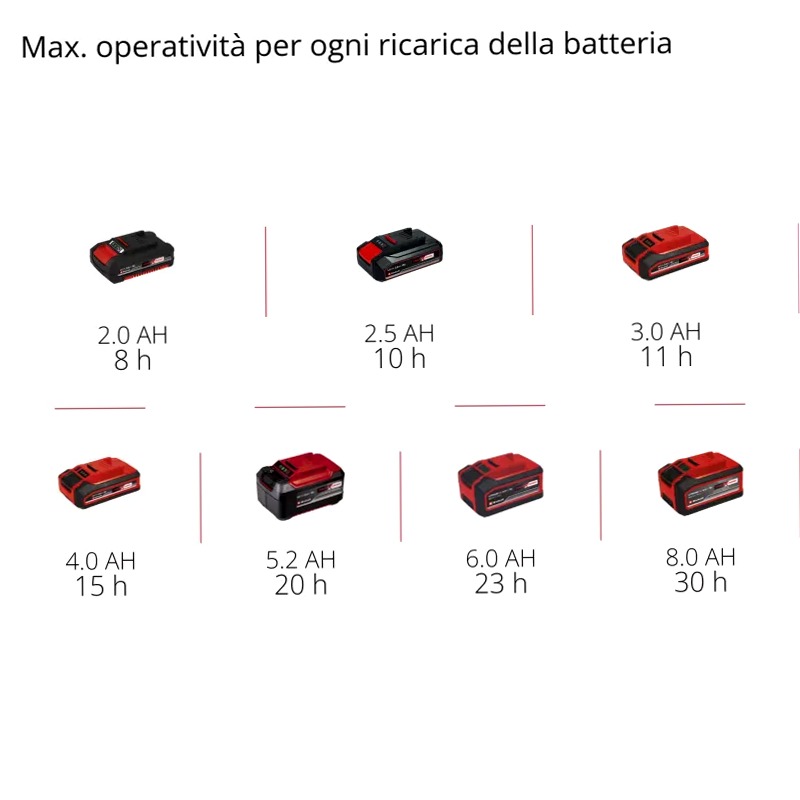 Einhell Lampada a batteria TC-CL 18/350 Li - Solo