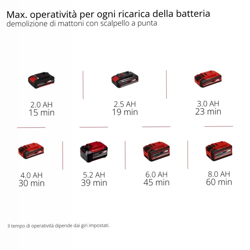 Einhell Martello Demolitore a Batteria TP-DH 18/4 Li BL-Solo