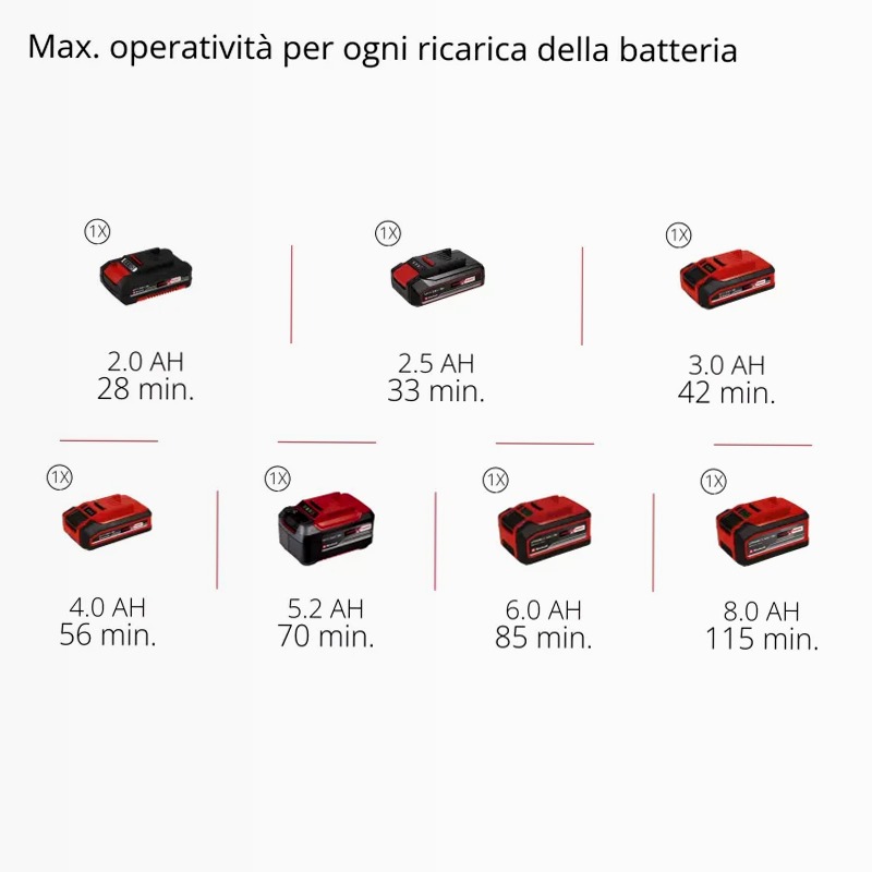 Einhell Compressore per auto a batteria CE-CC 18/23 D Li-Solo