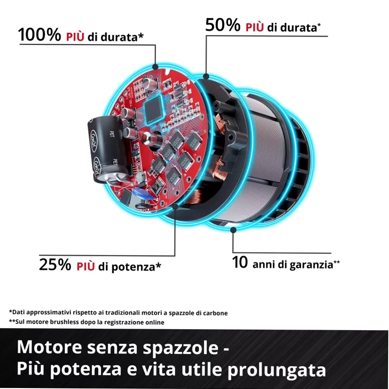 Einhell Avvitatore a impulsi a batteria TP-CI 18/220 Li BL - Solo