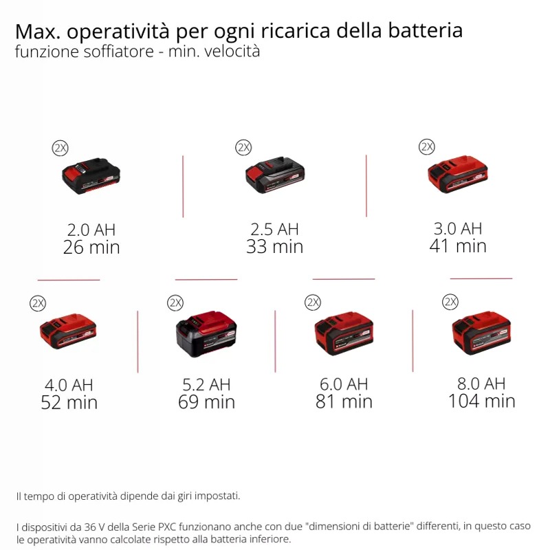 Einhell Soffiatore per foglie a batteria GP-LB 36/270 Li E BL-Solo
