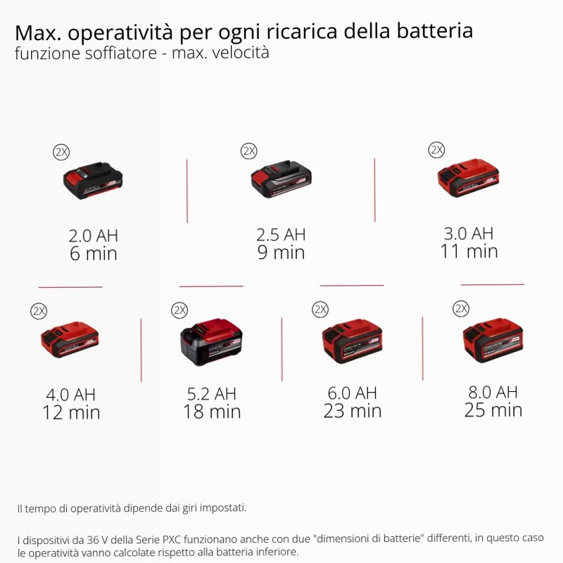 Einhell Soffiatore per foglie a batteria GP-LB 36/270 Li E BL-Solo