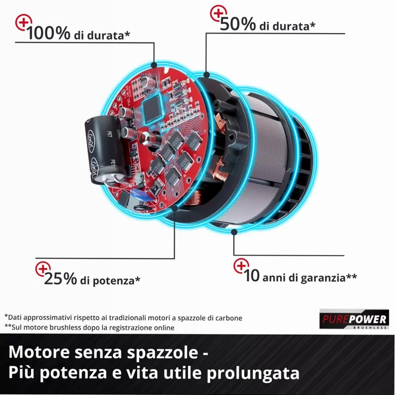 Einhell Smerigliatrice Rotorbitale a Batteria TP-RS 18/32 Li BL-Solo