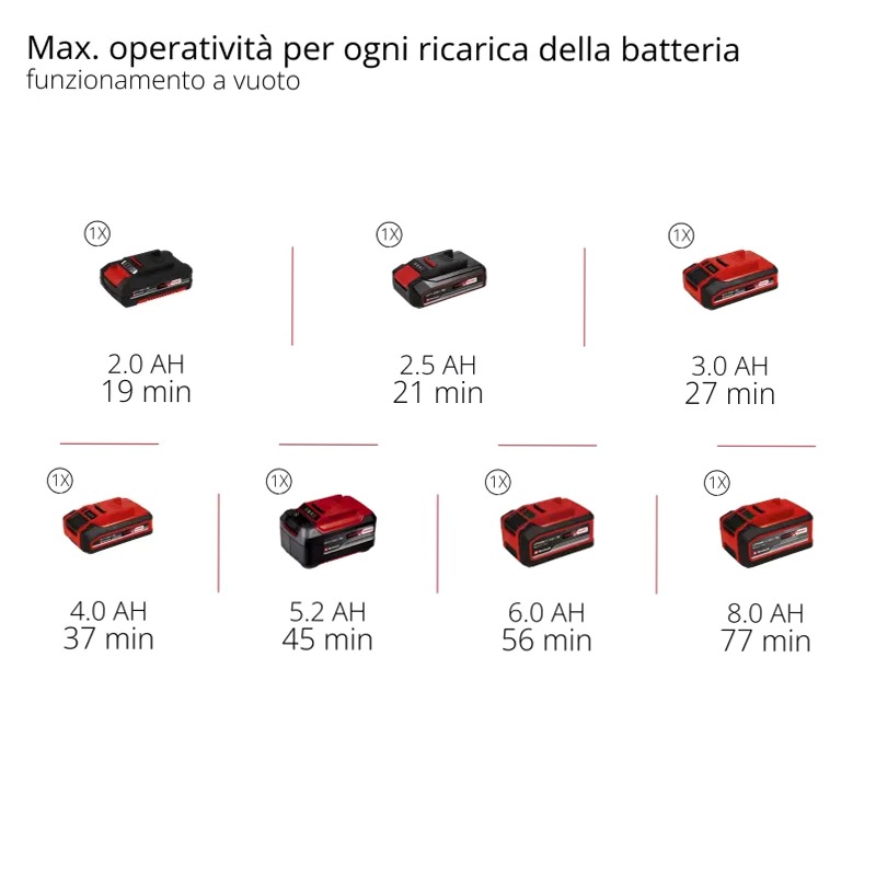 Einhell Compressore a Batteria SUPPERO 18/380