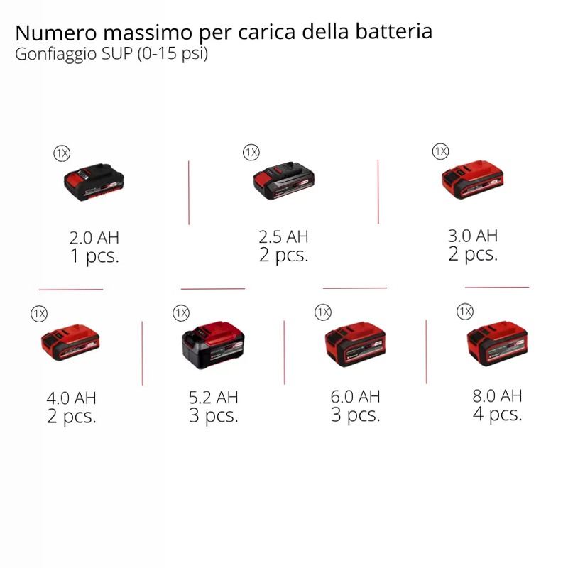 Einhell Compressore a Batteria SUPPERO 18/380