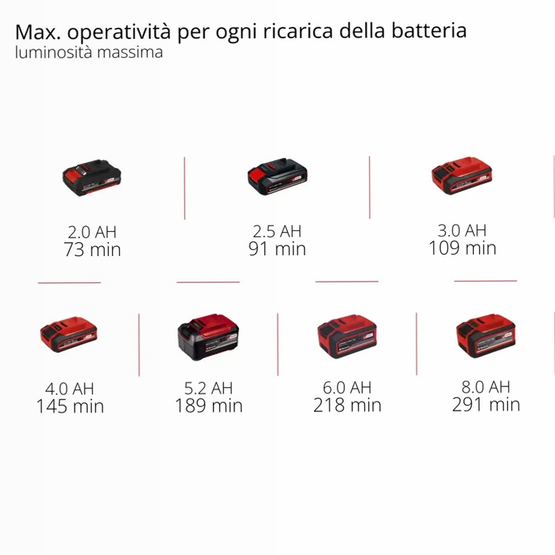Einhell Lampada a Batteria TP-CL 18/3000 Li - Solo