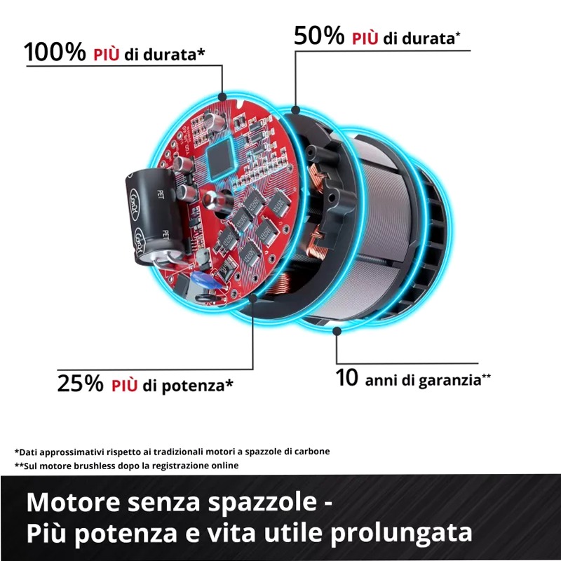 Einhell Forbici da potatura a batteria GP-LS 18/28 Li T BL-Solo
