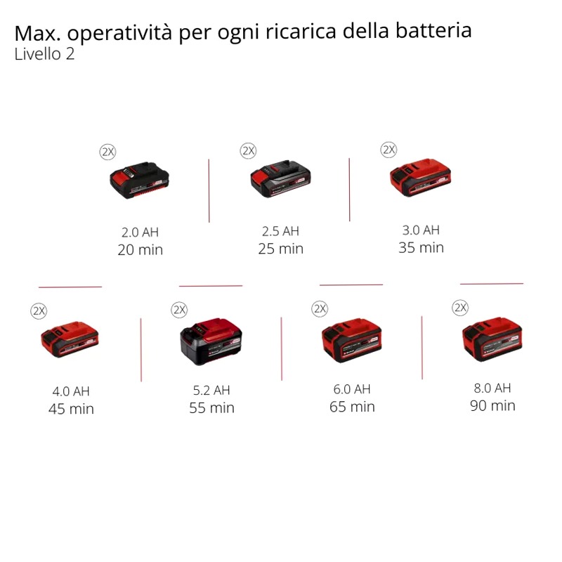 Einhell Tagliabordi a Batteria GP-CT 36/35 Li BL-Solo