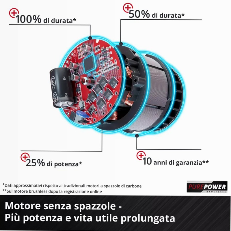 Einhell Tagliabordi a Batteria GP-CT 36/35 Li BL-Solo