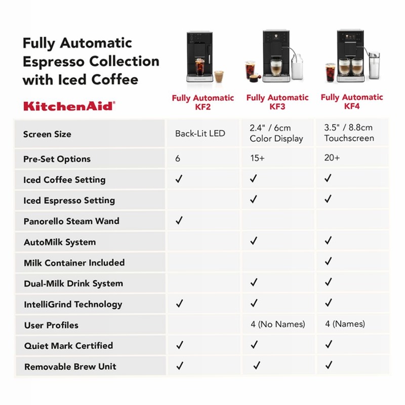 Macchina per espresso completamente automatica KF4 con COFFE ICED 1.8lt 15bar