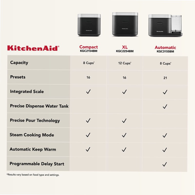Cuochi per cereali e riso KitchenAid® XL