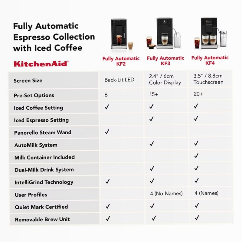 Macchina per espresso completamente automatica KF4 con COFFE ICED 1.8lt 15bar