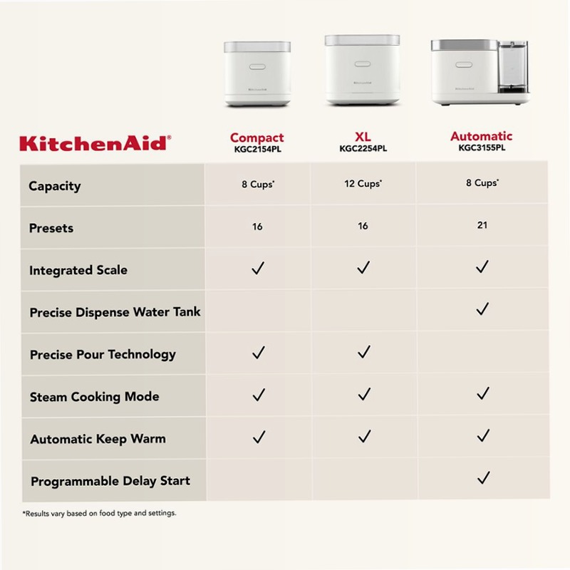 Cuochi per cereali e riso KitchenAid® XL