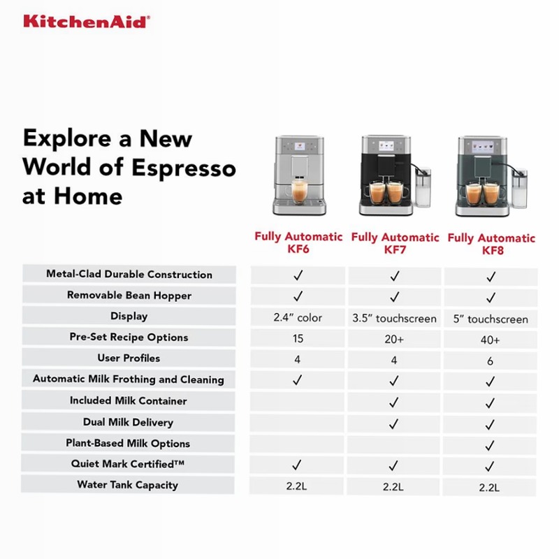 Macchina per espresso KF6 - Espresso a casa come in un bar