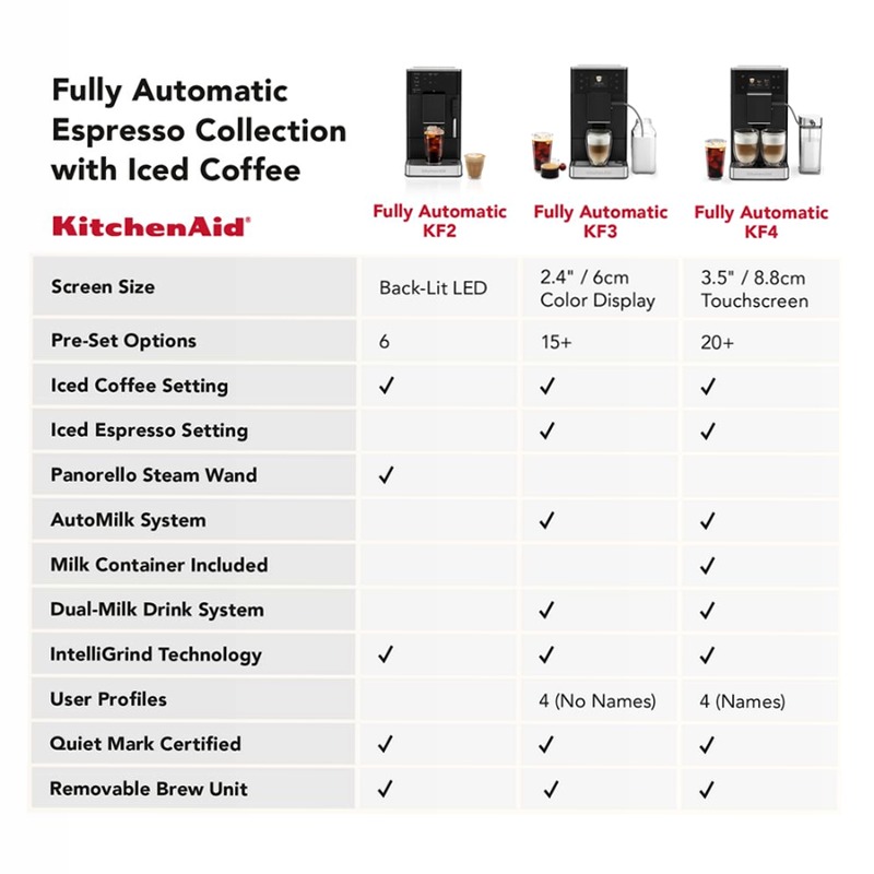 Macchina per espresso completamente automatica KF3 con COFFE ICED 1.8lt 15bar