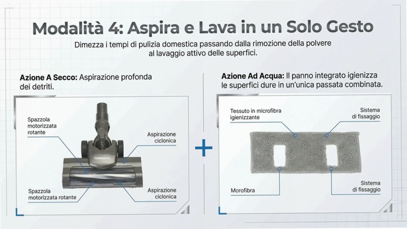 Scopa Cordless MYLIBERA WASH 220w