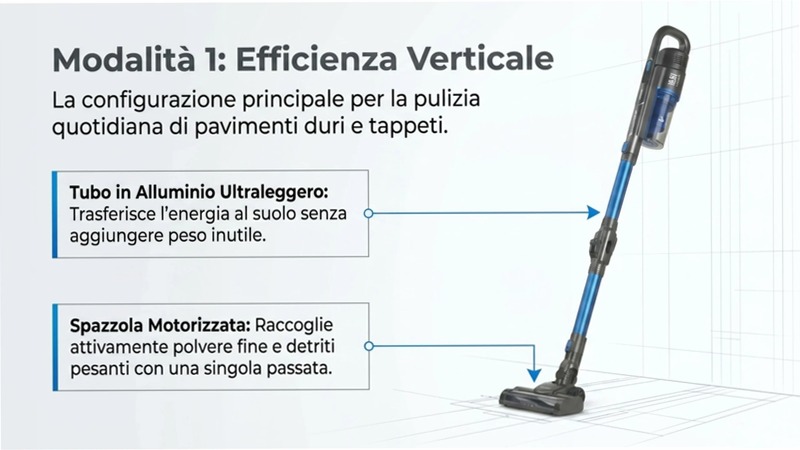 Scopa Cordless MYLIBERA WASH 220w