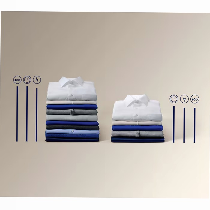 Lavatrice SensiCare 7 kg 600rpm 7kg