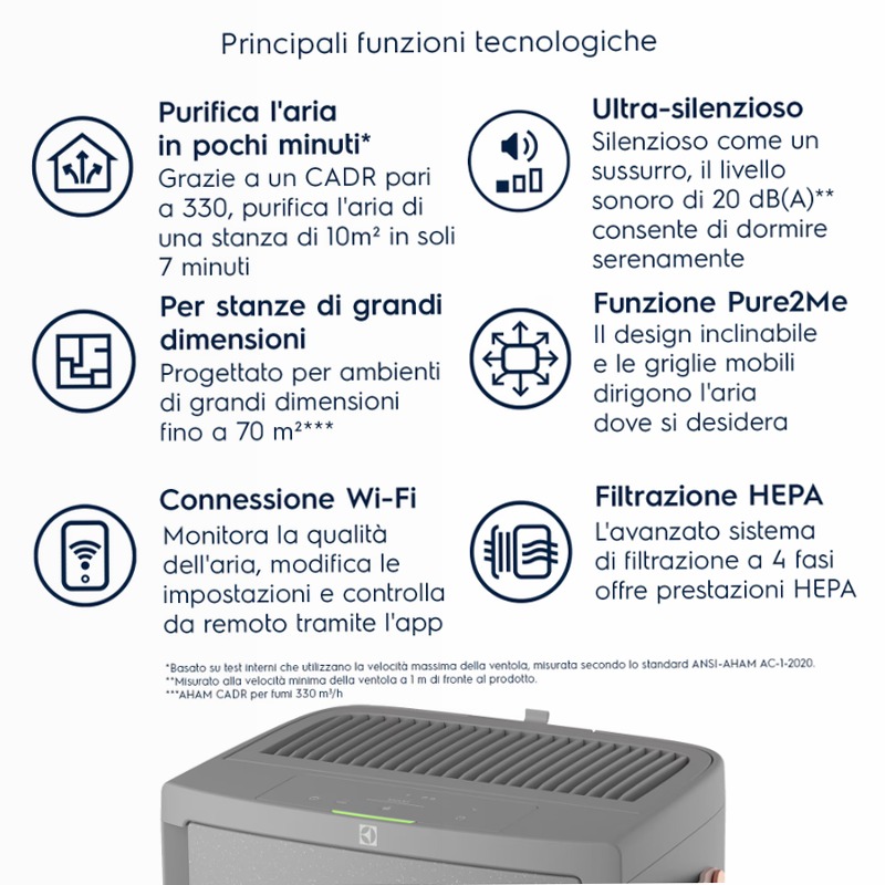 Purificatore d'aria Pure 700