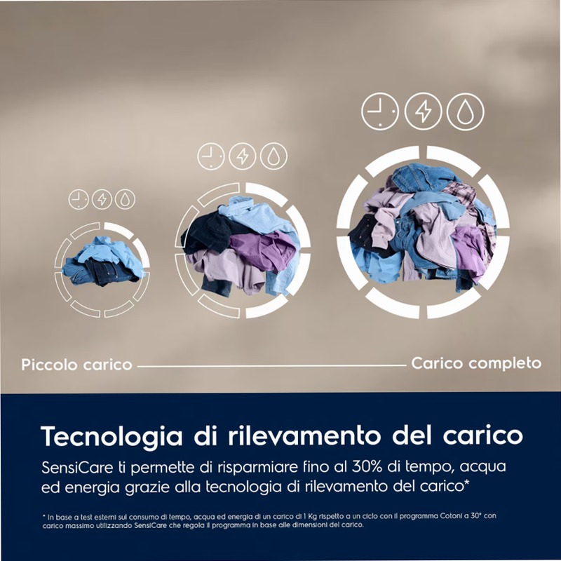 Lavatrice serie 600 SensiCare 10 kg 1400 giri 600rpm 10kg