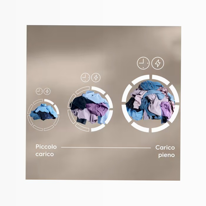 Lavatrice SensiCare 8 kg 1400 giri 1400rpm 8kg