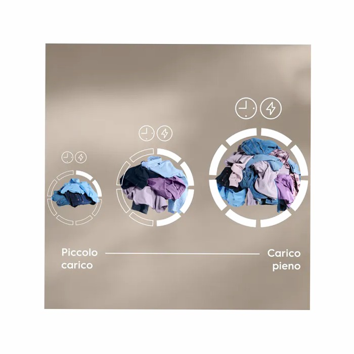 Lavatrice Serie 600 SensiCare Autodose 10.5 kg 1400 giri 600rpm
