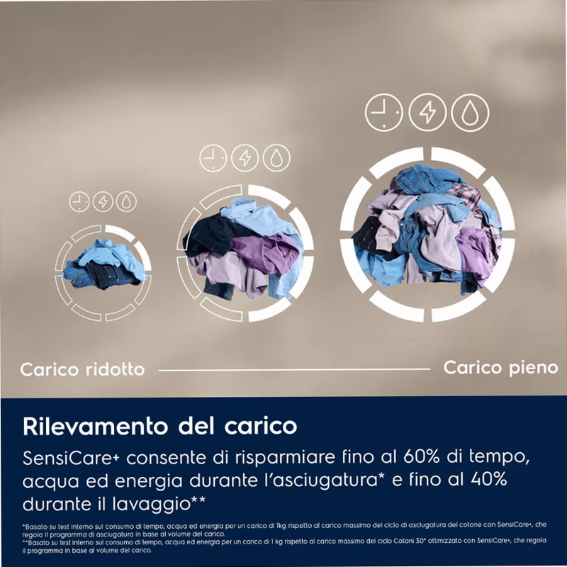Lavasciuga 700 SteamCare 1400 giri 5kg in asciugatura 8 kg in lavaggio