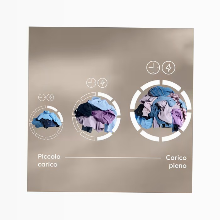 Lavatrice SensiCare 600 8 kg 1400 giri 600rpm 8kg