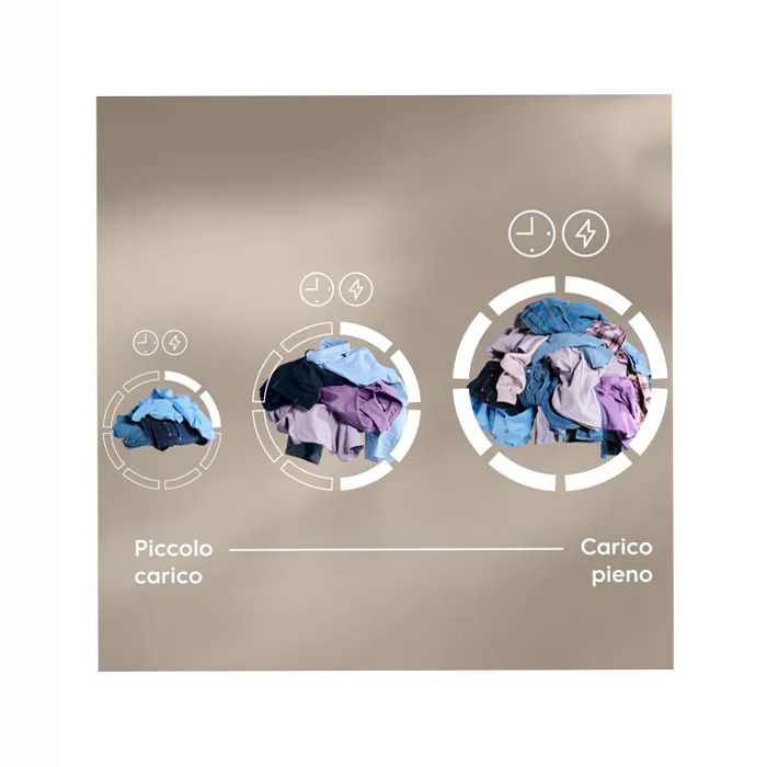 Lavatrice Serie 600 SensiCare 9 kg 600rpm 9kg