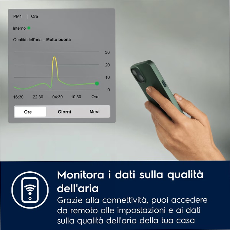 Purificatore d'aria Pure 500