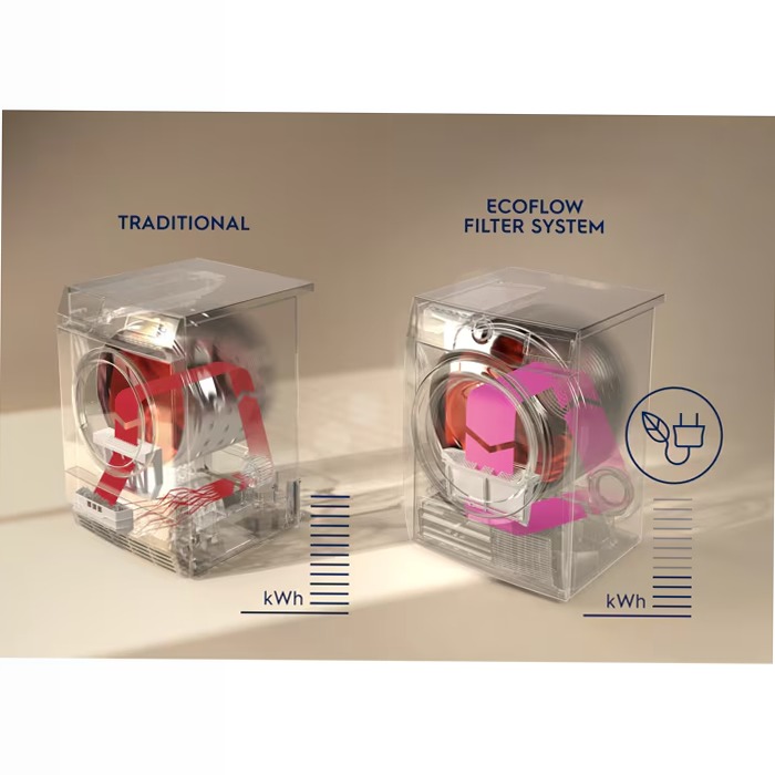 Asciugatrice 700 GentleCare 8 kg 8kg