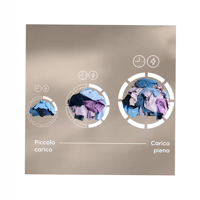 Lavatrice SensiCare 9 kg 1400 giri 1400rpm 9kg