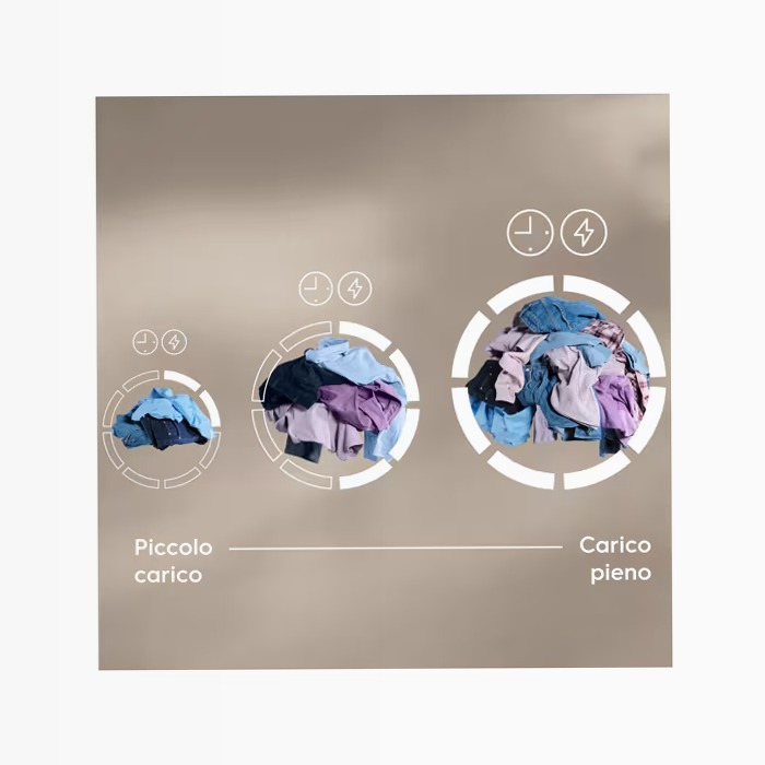 Lavatrice serie 600 SensiCare 8 kg 1400 giri 600rpm 8kg