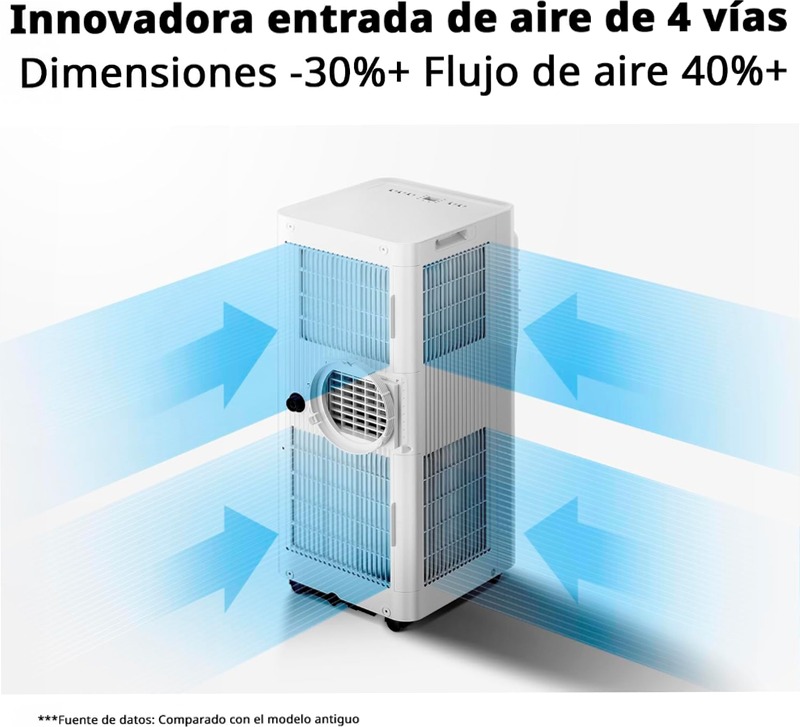 COMFEE Breezy Cool 2.6 - Condizionatore Portatile WiFi