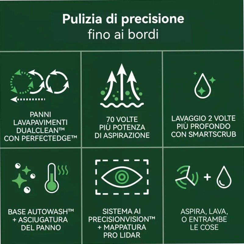 Roomba Plus 506 Combo + Autowash™ Dock & Sacchetti & Panni DualClean™ - Pulizia Profonda